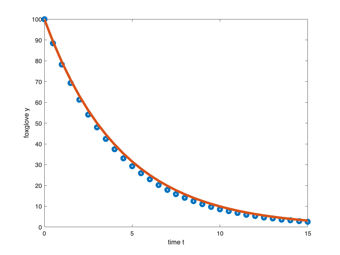 A graph of a function

Description automatically generated